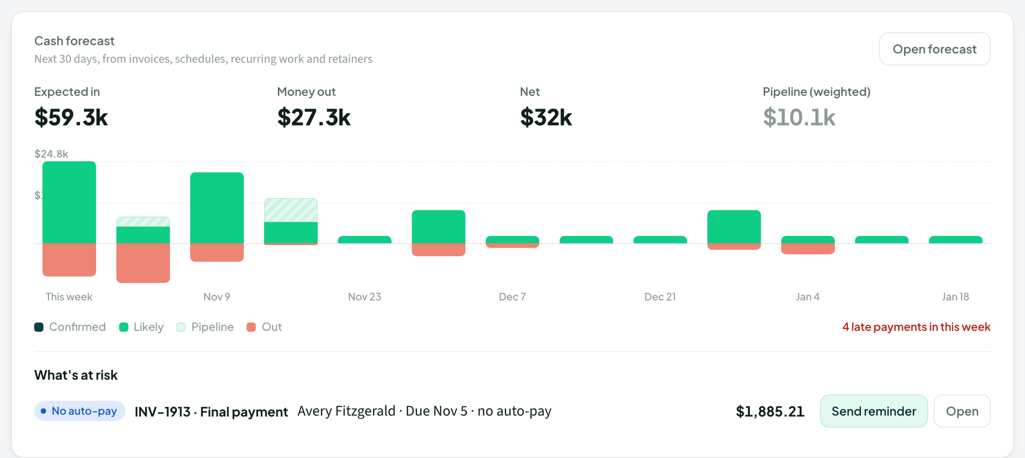 Next 30 days, on the dashboard