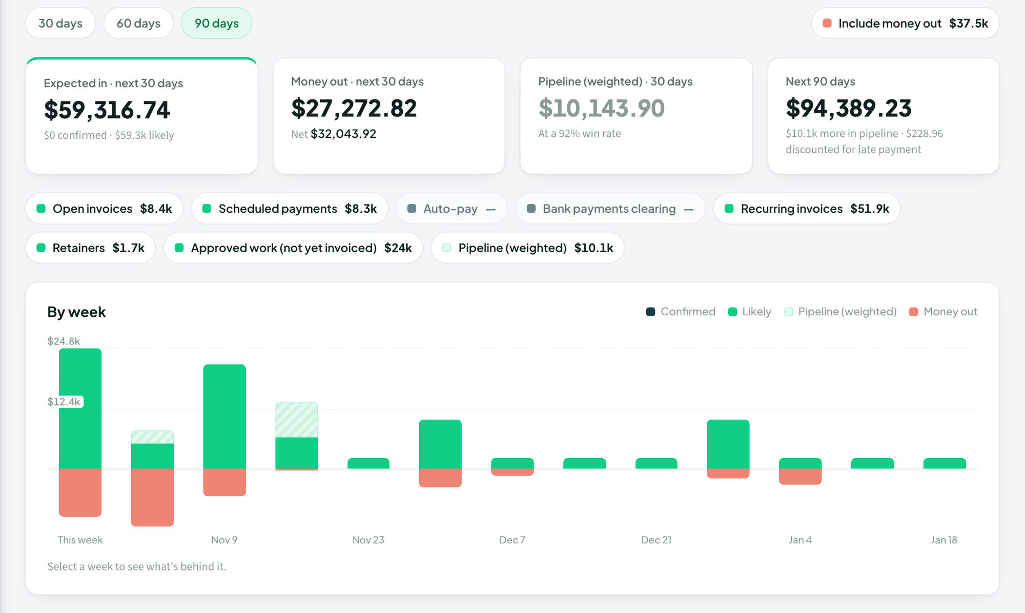 See next quarter's cash before it lands.