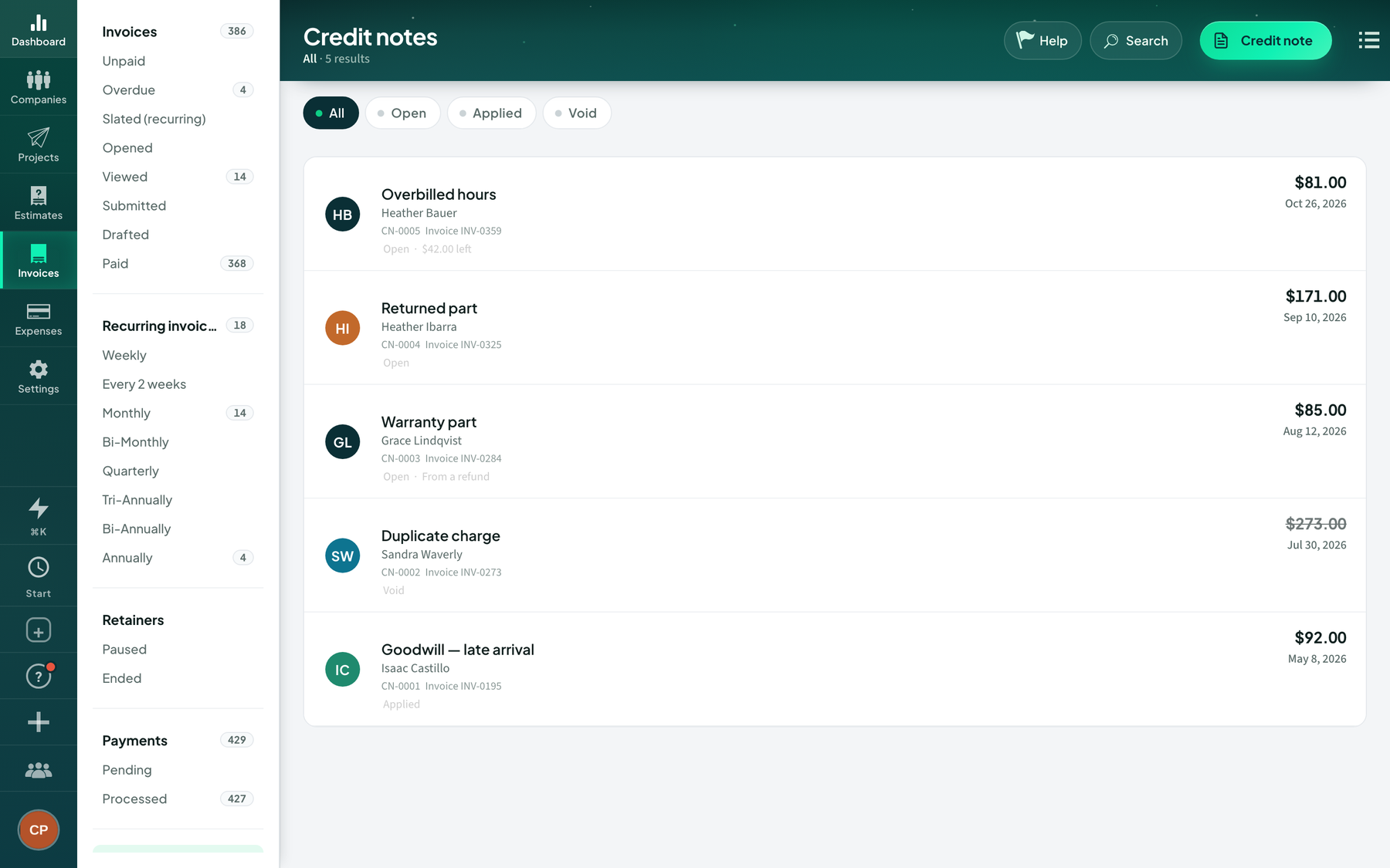 The credit notes list in Fee-Lion showing open, applied and void credit notes with their clients and amounts.