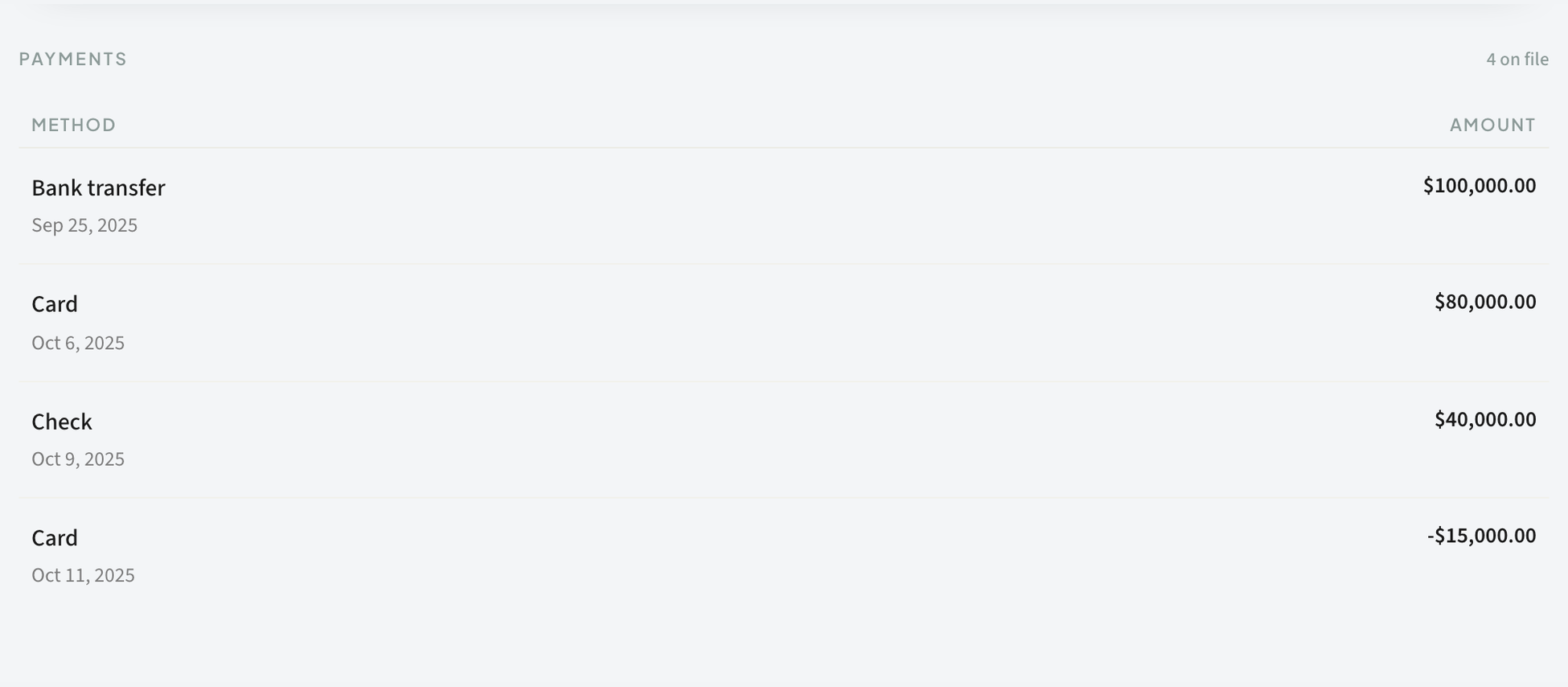 A refund on the payment record